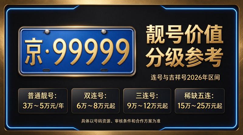 2026年北京租电车指标价格解析